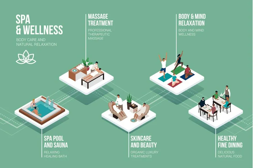 hobbies overview infographic